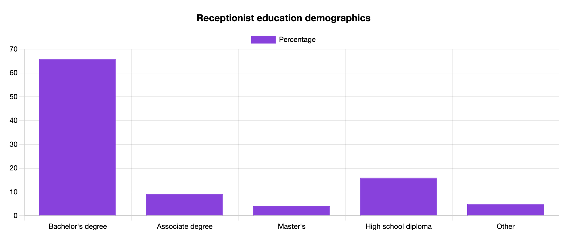 receptionist education